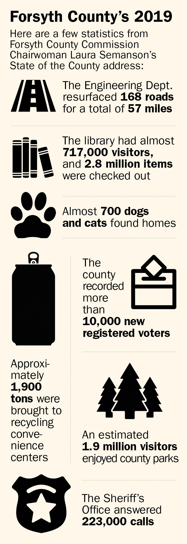State of the County Forsyth